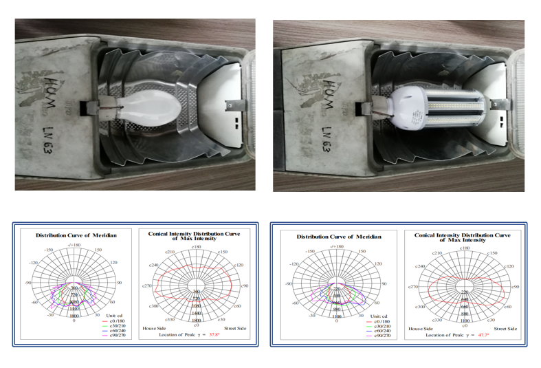 ANTS LED HIDreplacement bulb for street lamp R&D test report - ANTSLIT ...